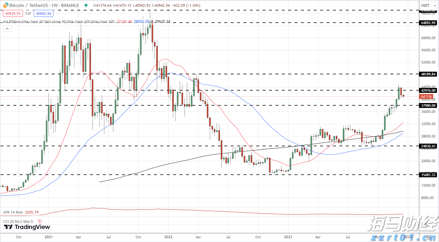 沃尔玛不满高费用而重新评估与TradeDesk(TTD.US)的协议，TradeDesk面临失去重要客户