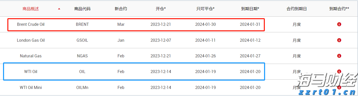 23日起施行！上海市制定商品和服务实行明码标价办法