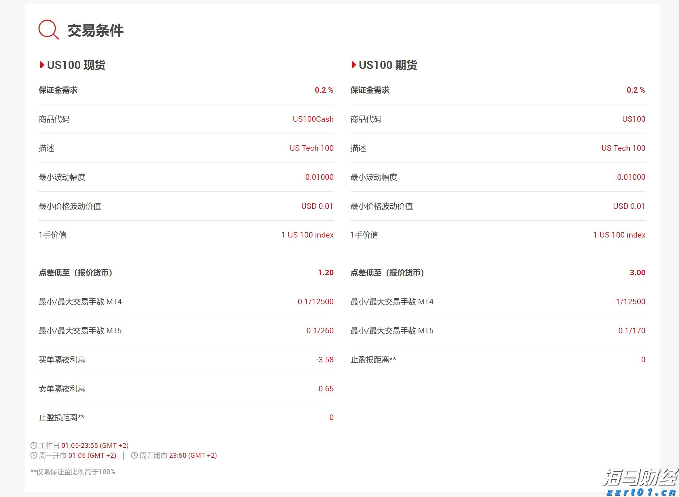 香港钢筋预制服务提供商屈铁臣(BENN.US) IPO定价4-6美元/股 拟筹资600万美元