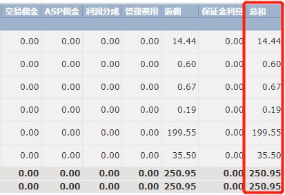 Canalys：2025年第二季度印度智能手机出货量同比增长7% 达3900万部