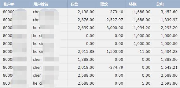 天津：企业名称登记管理新规6月起实施