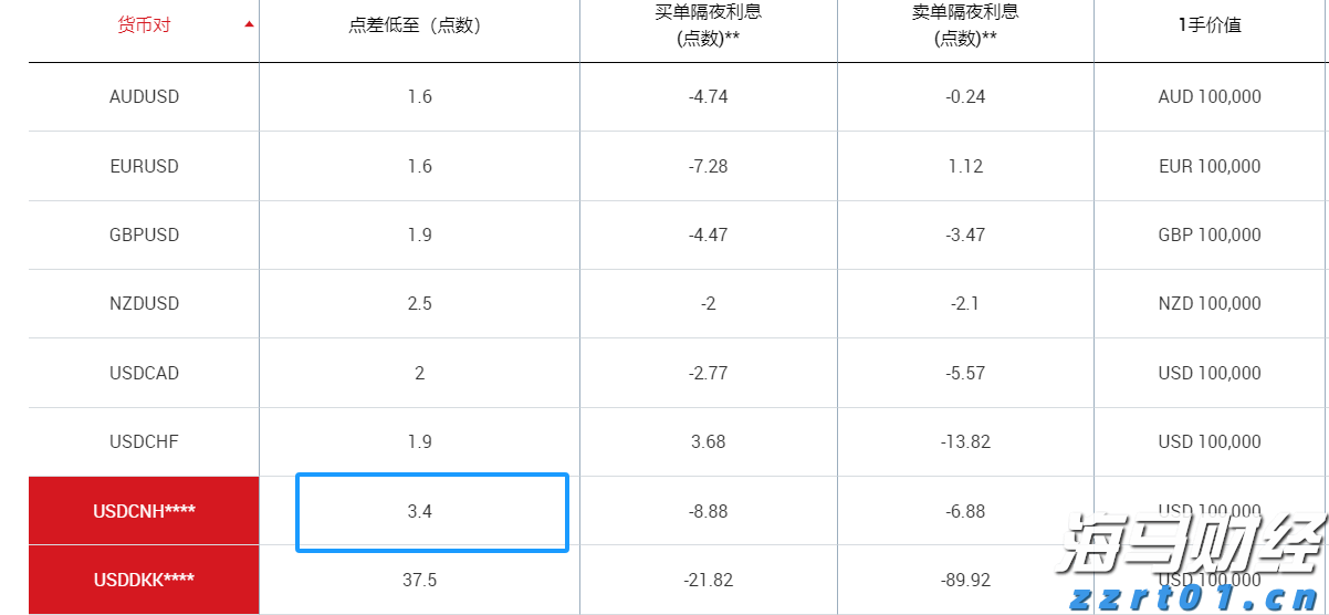 香港旅游发展局：上半年访港旅客约2400万人次 同比增长12%