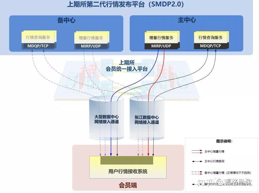 北京市市场监管部门开展虚假认证专项整治行动