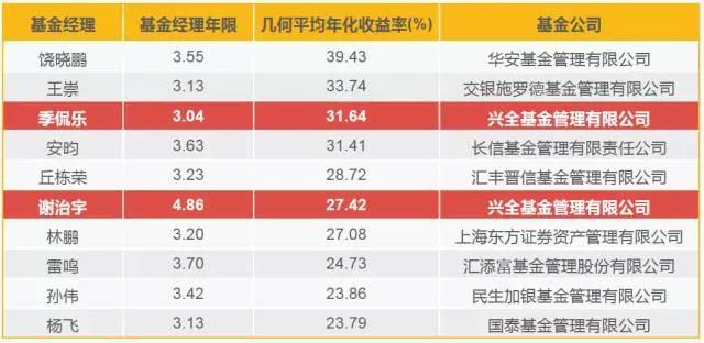 美股异动 | Q2财报超预期 Lemonade(LMND.US)涨超30%