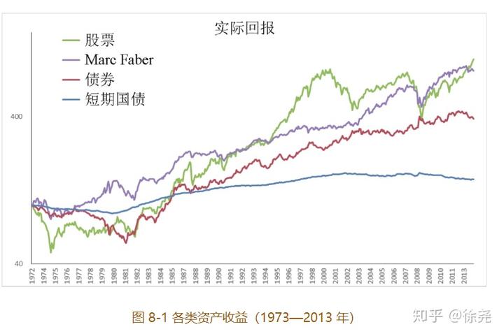 积极看待财报季！科技股或引领美股反弹