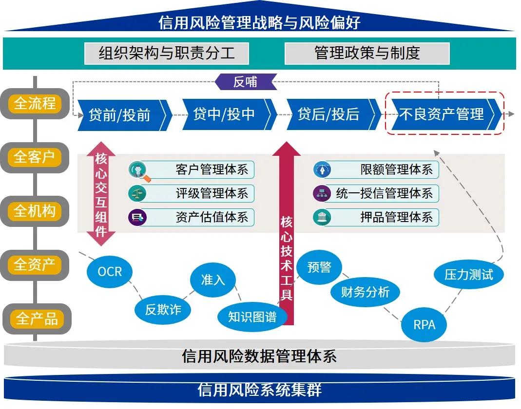 陕西省市场监管局出台新措施进一步推进企业注销登记便利化
