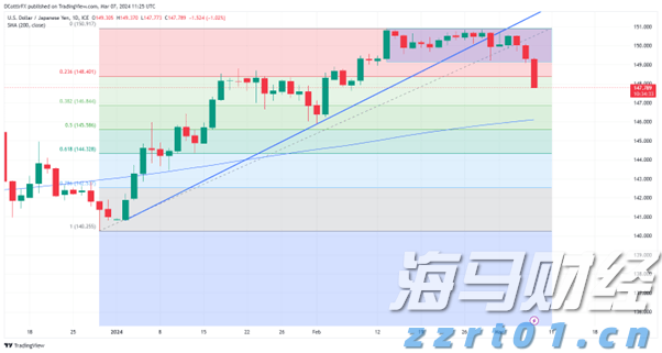 散户再度激发市场热情？Krispy Kreme(DNUT.US)、GoPro(GPRO.US)等Meme股盘前暴涨