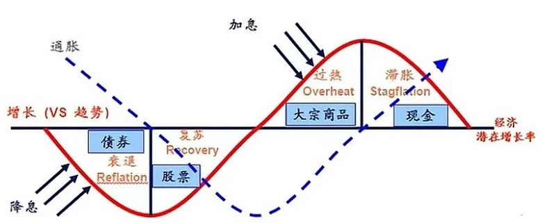 万物共生  和美永续