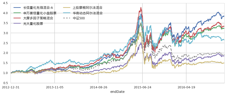 逼空行情再现？Paramount Skydance(PSKY.US)在两日内上涨48%，分析师表示“难以理解”