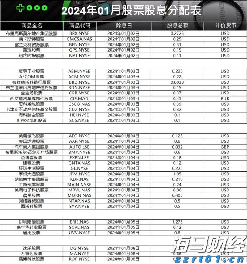 加密货币矿机生产商Bgin Blockchain(BGIN.US)缩减IPO规模 现计划募资3600万美元