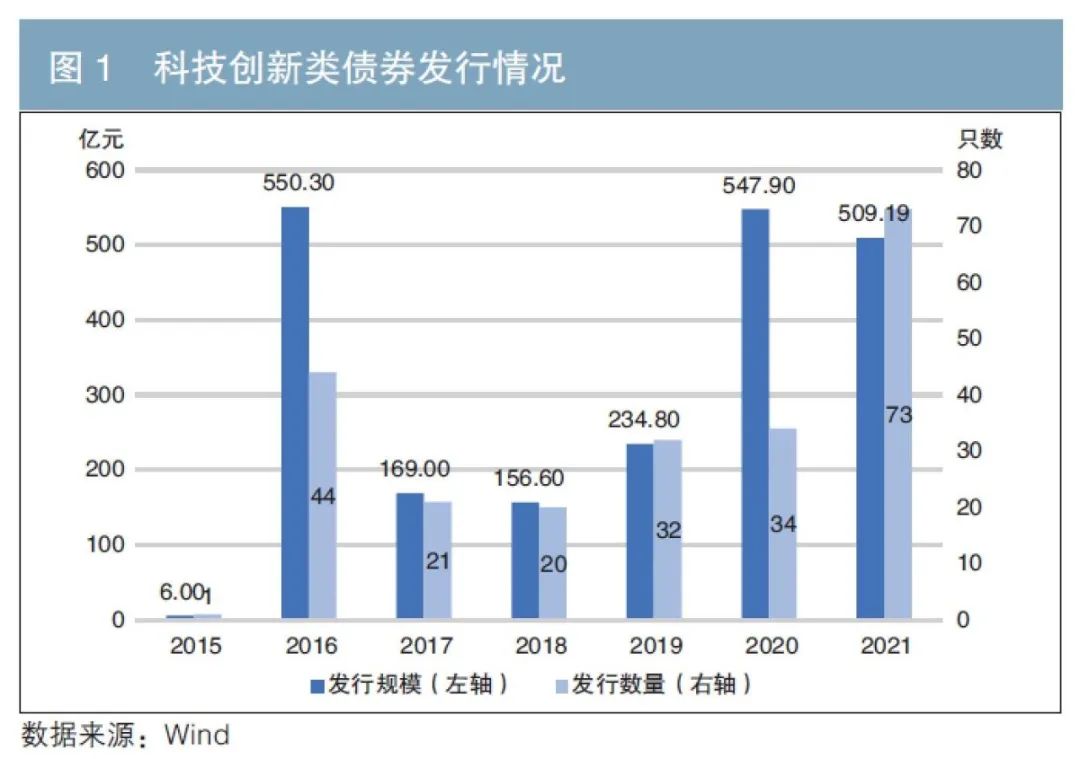 “木头姐”精准打新：豪购加密货币交易所Bullish(BLSH.US)250万股，上市首日暴涨84%