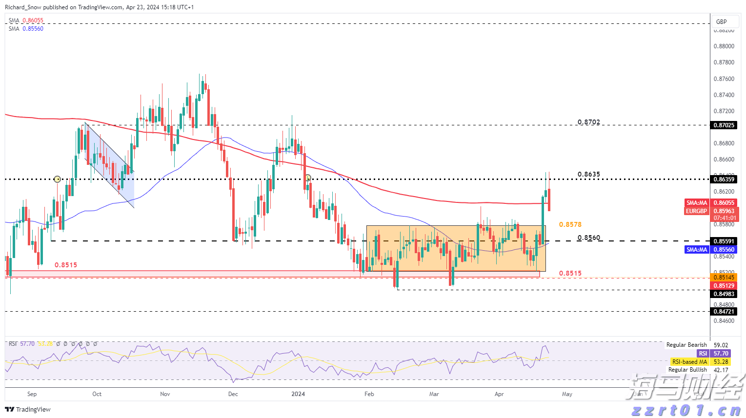 南方东英恒生科技指数ETF(03033)规模突破500亿港元
