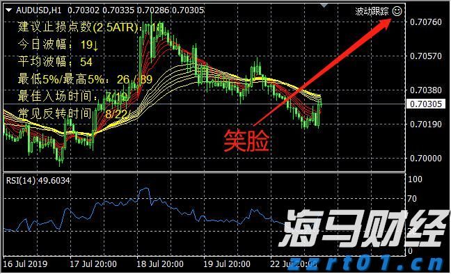 特朗普宣布黄金免征关税 金价创三个月最大单日跌幅