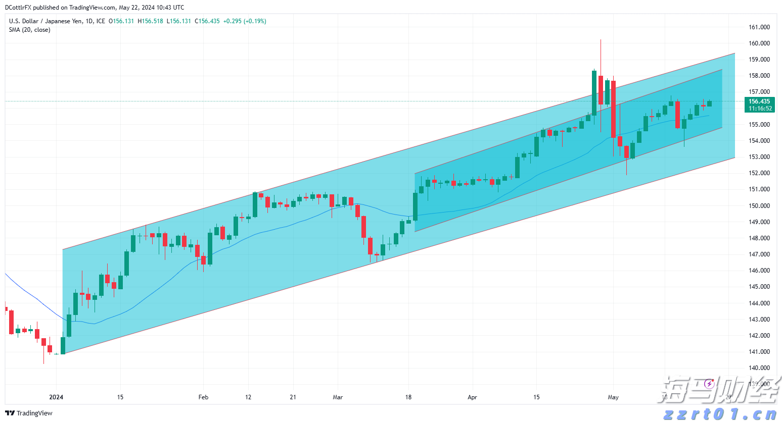 香港金管局：2025年7月底外汇储备资产为4254亿美元
