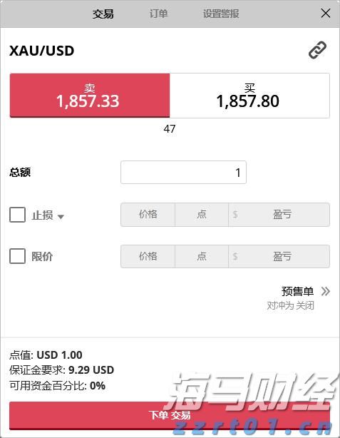 美股动态 | 现货黄金突破3400美元大关 黄金ETF(GLD.US)上涨1.5%